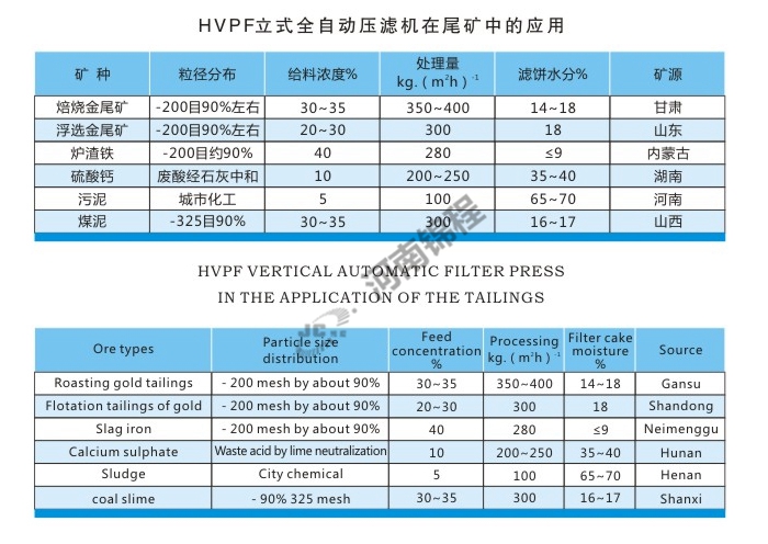 立式全自動壓濾機(圖1) 立式全自動壓濾機(圖1)