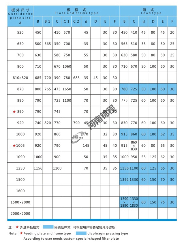 壓濾機(jī)專(zhuān)用濾板(圖1) 壓濾機(jī)專(zhuān)用濾板(圖1)