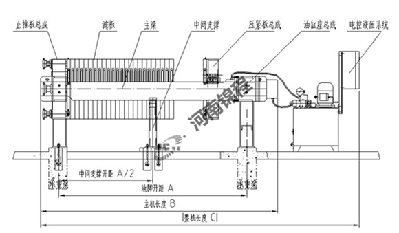 鑄鐵板框式/廂式壓濾機(圖1) 鑄鐵板框式/廂式壓濾機(圖1)
