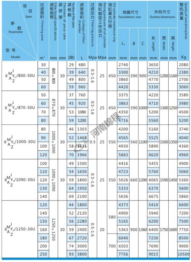 自動(dòng)集液翻板壓濾機(jī)(圖1) 自動(dòng)集液翻板壓濾機(jī)(圖1)