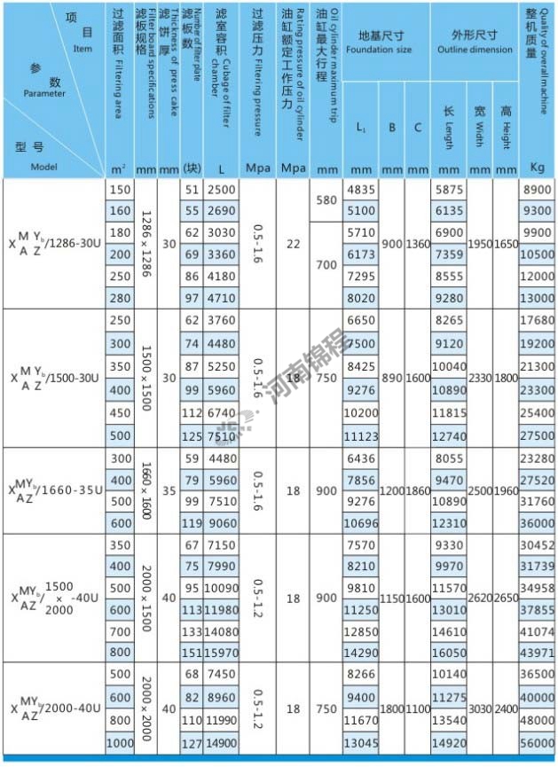 自動(dòng)集液翻板壓濾機(jī)(圖2) 自動(dòng)集液翻板壓濾機(jī)(圖2)